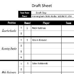 DraftDayWDJM's profile picture. The official Twitter of Draft Day radio show!