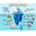 Preston Lodge LZ (@pllearningzone) Twitter profile photo