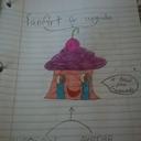 Aubrey Smith - @squirellgirl16 - Twitter