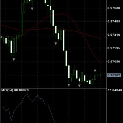 Forex Nadex Signals Alaridcid Twitter - 