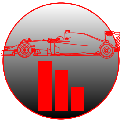 Estadísticas de la F1 - @Noticias_F1_com - Noticias F1 – Actualidad Fórmula 1 #F1  -  (Unofficial Account)
