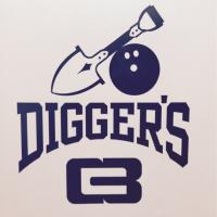 Digger's CCB (@digccb) 's Twitter Profile