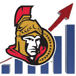 Putting stats into pictures to analyze the Ottawa Senators. 🏒📊  Run by @shaan_fp4L, created by @CallumFraser18.