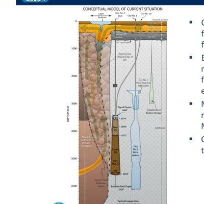 https://t.co/M32Dp597IC 
Email: byucornesinkhole@aol.com