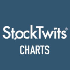 We are the world's biggest charting community. We share the best stock market charts. See them all here: http://t.co/KjqjwvYhNg