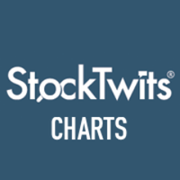 StockTwits Charts (@chartly) 's Twitter Profile