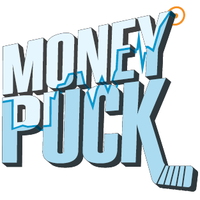 MoneyPuck.com(@MoneyPuckdotcom) 's Twitter Profile Photo