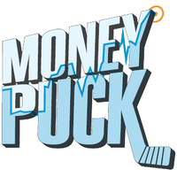 MoneyPuck.com (@moneypuckdotcom) 's Twitter Profile Photo MoneyPuck.com (@moneypuckdotcom) 's Twitter Profile Photo