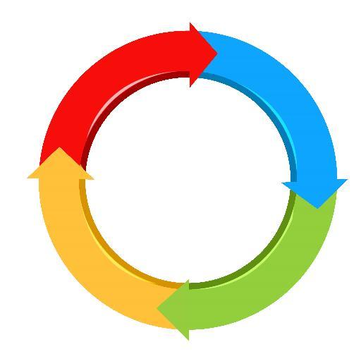 AgileDoneWell's profile picture. Coaching-Culture-Mindset