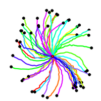 BiofluidicsLab (@mingmingwu2) 's Twitter Profile