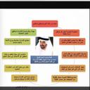 فيصل احمد الزرعوني (@13Raelity) Twitter