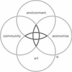Our DW Legacy Design® philosophy integrates artistic vision, environmental sensitivity, community values and sound economics to create timeless places.