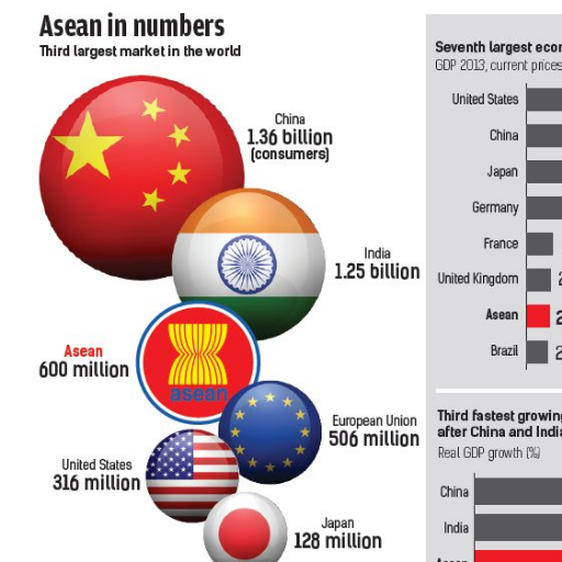 #ShareTheValue #Asean #AseanValue #WallAdsTv #WALLFOLLOWBACK #AseanFuture #AseanEconomy #AseanFollowBack #ASeanGateway #1Asean #AseanMedia #AseanMY #H2HGateway