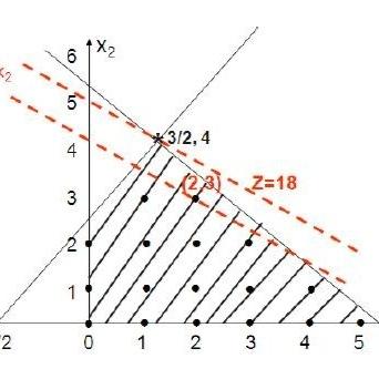 Lecturer at İstanbul University Cerrahpaşa. industrial engineer. PhD. TAC, İTÜ.