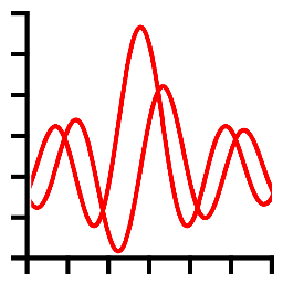 Technical graphing and data analysis software for scientists and engineers, including Igor Pro.