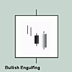 tradersview's profile picture. Predefined Scans for  NASDAQ NYSE AMEX OTC MILAN
60 indicators an patterns
CANDLESTICK patterns finder
Hi tech charts
Custom charts gallery with TA alerts