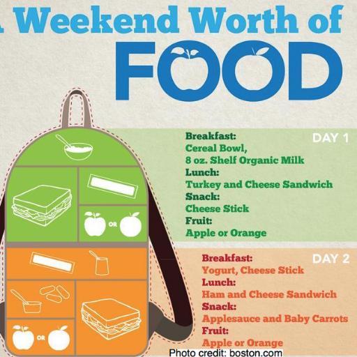 SomervilleBP's profile picture. The Somerville Backpack Program provides nutritious weekend food to Somerville Public School students in need. https://t.co/guZzW5rWBu