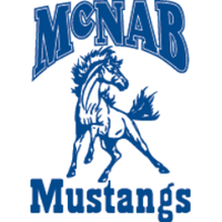 McNab Elementary(@mcnabtemp2021_) 's Twitter Profile Photo