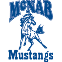 McNab Elementary (@mcnabtemp2021_) 's Twitter Profile