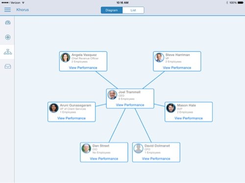 jtrammel1's profile picture. The American CEO