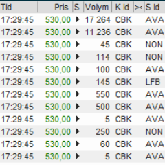 Trader på firma i sex år. Numera handlar jag för egen räkning.