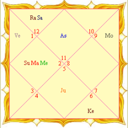 A fun place for enthusiasts of Vedic Astrology.
To share cool things about Vedic astrology.