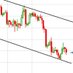 Forex Trading Snacks (@pipstradingclub) Twitter profile photo Forex Trading Snacks (@pipstradingclub) Twitter profile photo