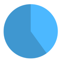 TwitPollNL(@TwitPollNL) 's Twitter Profileg