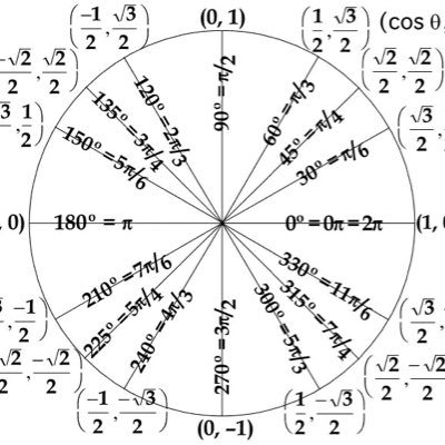 Trigonometry is a fun, challenging subject! Trig class is the best class! Here to connect with trigonometry students and teachers! #trigtalk