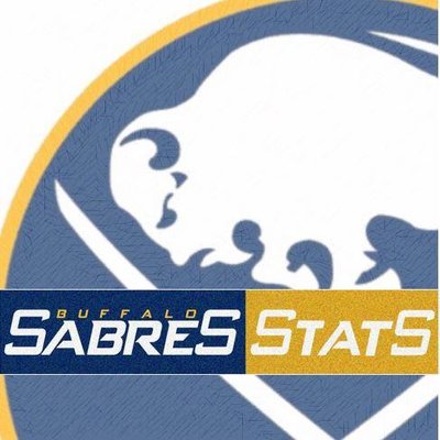 Susteen acceleration styrte تويتر \ Buffalo Sabres Stats (SabresStats@)
