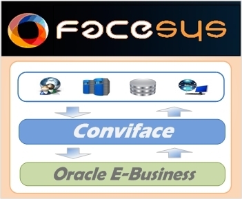 chrismatin4's profile picture. Oracle E-Business Integration Expert / Conviface Product Manager