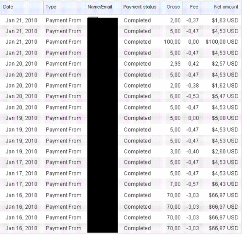 Free Tool To Mass Follow 100 Targeted Twitter Member at one click, Fully automate.