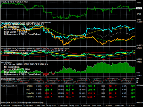 ForexValuer's profile picture. 