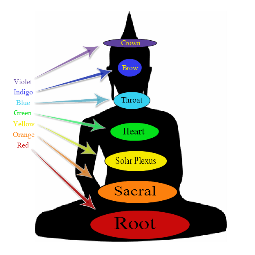 Ancient Buddhist Chakra combined with deeper spiritual ideology. Visit https://t.co/oYOA1ifQdL today
