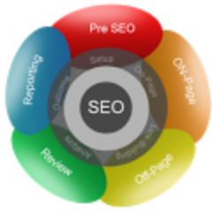 SEOBacklinkSite's profile picture. Collection of SEO backlink sites which can help you during link building.