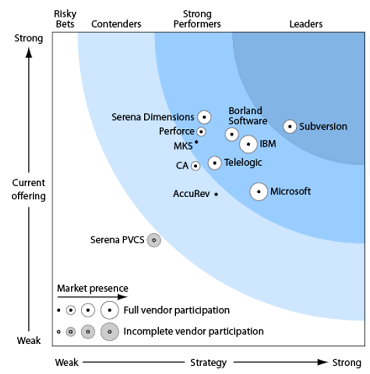 forrester_rpts's profile picture. Tracking and analyzing Forrester Reports and others. Scouring the web for the best free analyst reports and market research.