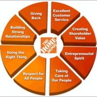 BroomallHomeDepot (@broomall_hd4181) 's Twitter Profile