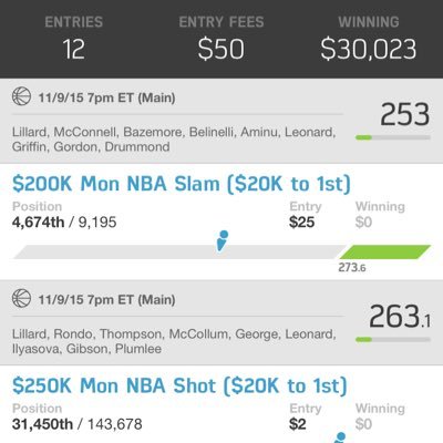 NBA FANTASY IS HERE!!! Need help with NBA for FANDUEL ? You've come to the right place. I cashed over 20k dollars last NBA season. DM for prices and packages.