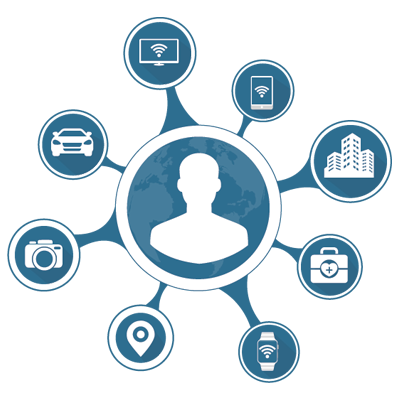 Providing analysis and guidance to industry and government on the privacy challenges of the Internet of Things. Founded by @GiladRosner