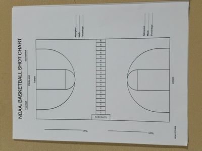 Basketball Shot Chart Sheet