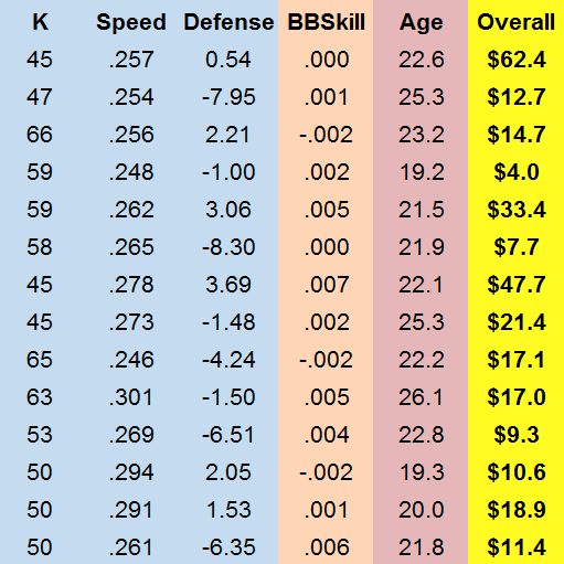 Systematic (e)valuation. Baseball.