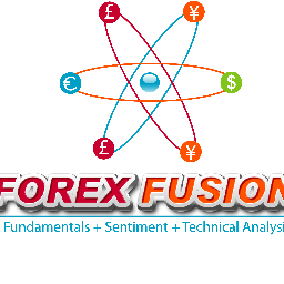 Forex and Binary Options Trading News, Tools, Tips, and Information