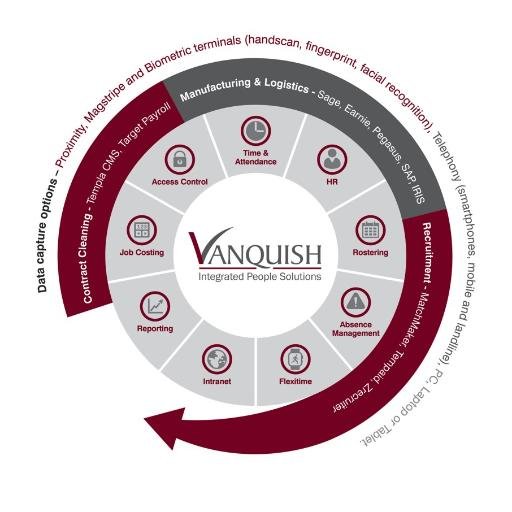 Developer of integrated workforce management solutions, helping companies of all sizes, across all industries, achieve efficiencies and cost savings.