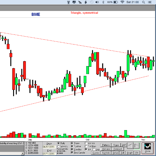 Full Time/Professional Trader of UK equity markets.

I'm mainly involved in FTSE All Share stocks and some AIM listed small caps.