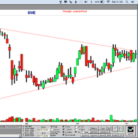 The Masked Stock Trader (@proaimtrader) 's Twitter Profile