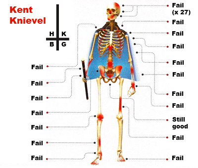 kent_knievel's profile picture. Yeah