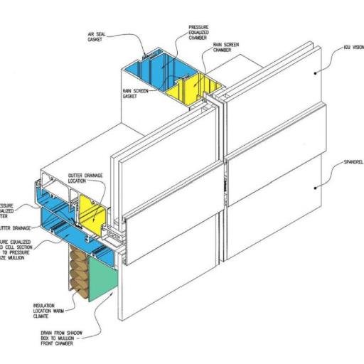 cuttingedgeface's profile picture. @facade @engineering