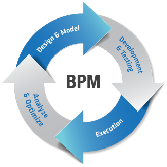 BPMProjects's profile picture. 