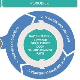 De #werkkostenregeling vanaf 2015 #verplicht! Gebruik de #WKR_checklist voor meer inzicht.