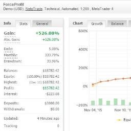 ProfitWorldFX Profile Picture